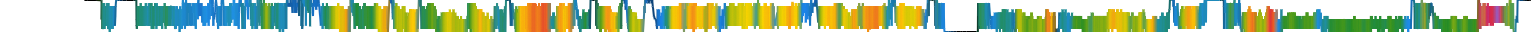 Heatmap