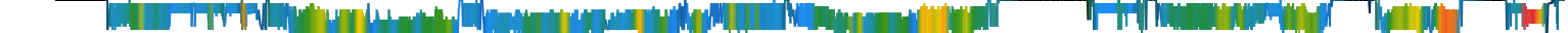 Heatmap