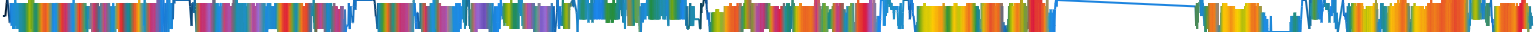 Heatmap