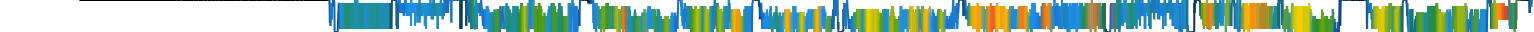 Heatmap