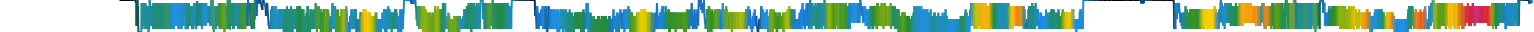 Heatmap