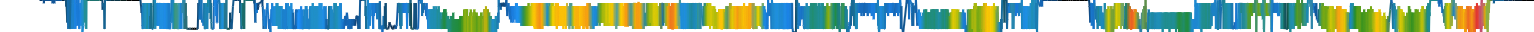 Heatmap