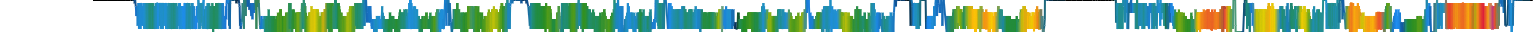 Heatmap