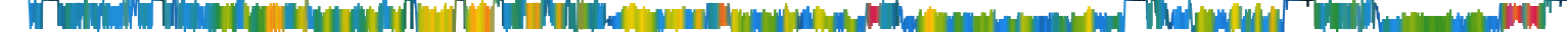 Heatmap