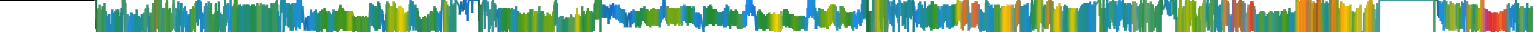 Heatmap