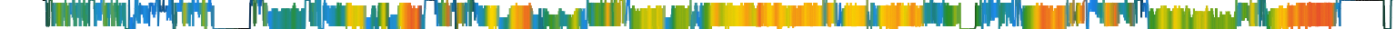 Heatmap