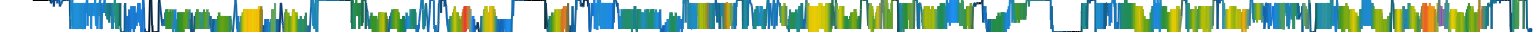 Heatmap