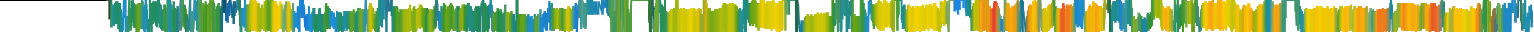 Heatmap