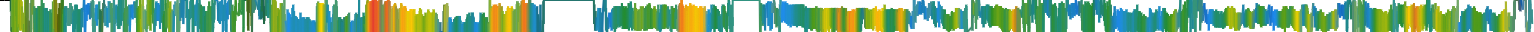 Heatmap