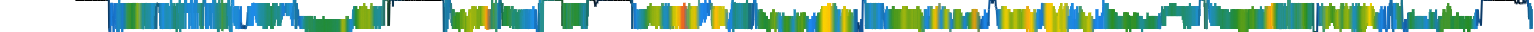Heatmap