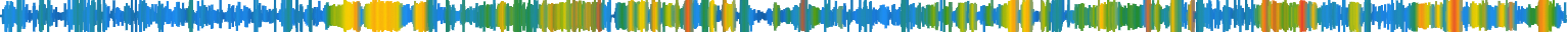 Heatmap