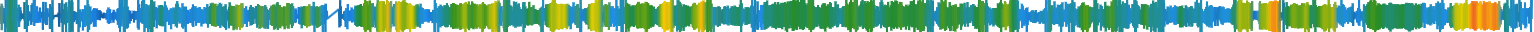 Heatmap