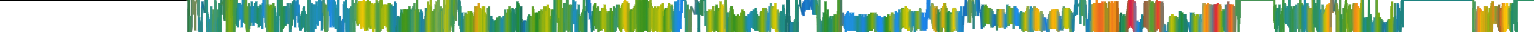 Heatmap