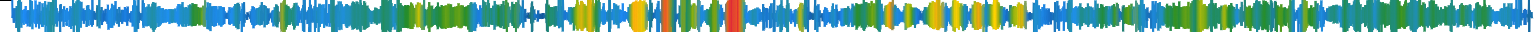 Heatmap