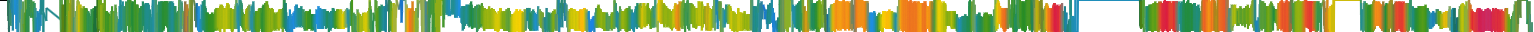 Heatmap