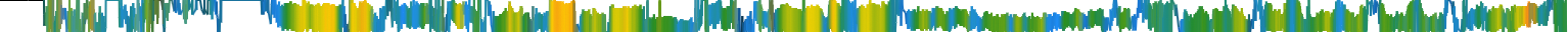 Heatmap