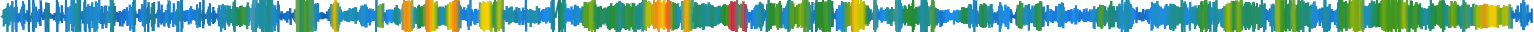 Heatmap