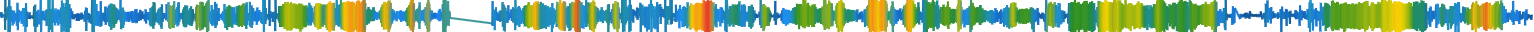 Heatmap