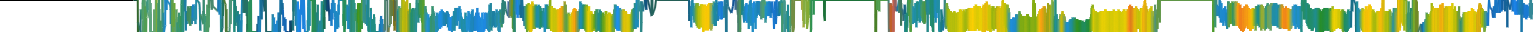 Heatmap