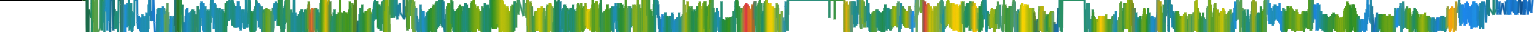 Heatmap