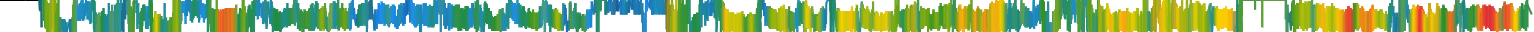 Heatmap