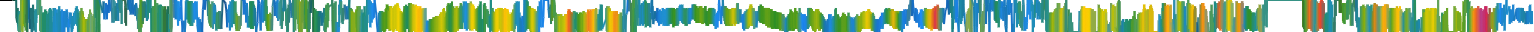 Heatmap