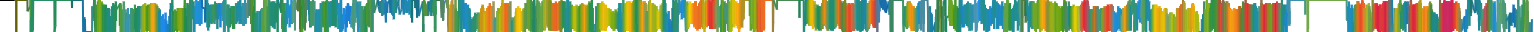 Heatmap