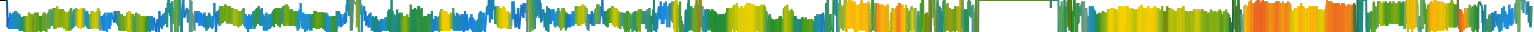 Heatmap
