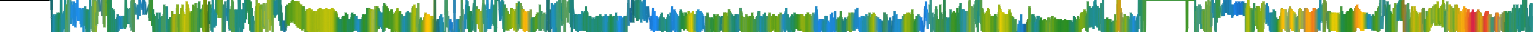 Heatmap