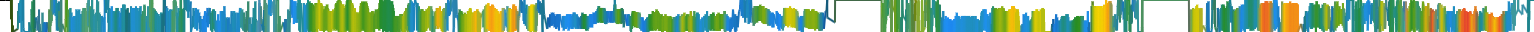 Heatmap