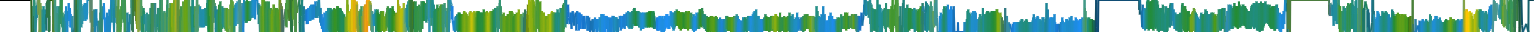 Heatmap