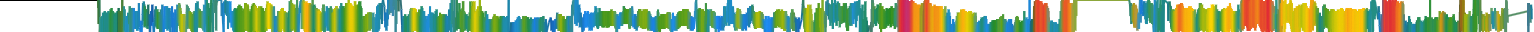 Heatmap