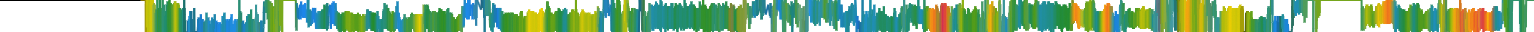 Heatmap