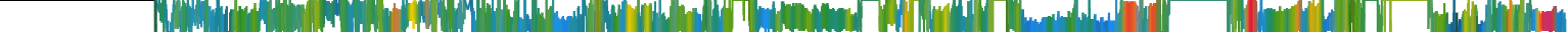 Heatmap