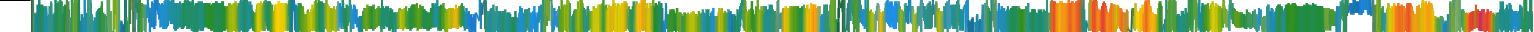 Heatmap