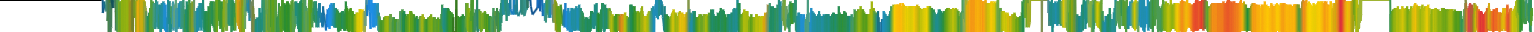 Heatmap