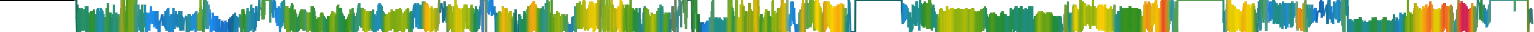 Heatmap