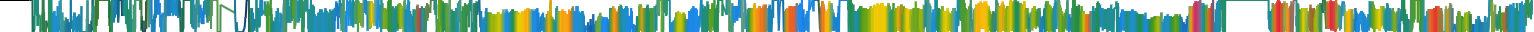 Heatmap