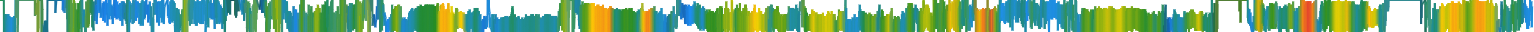 Heatmap