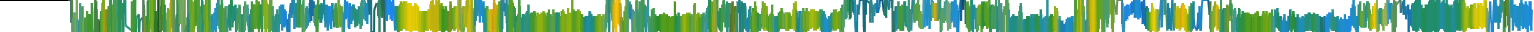 Heatmap