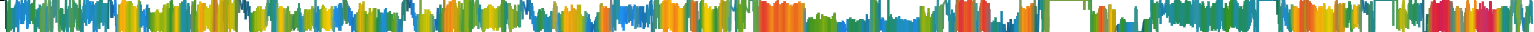 Heatmap