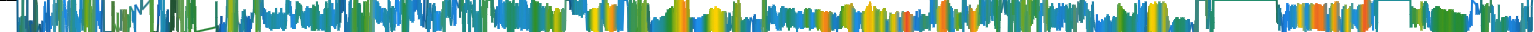 Heatmap