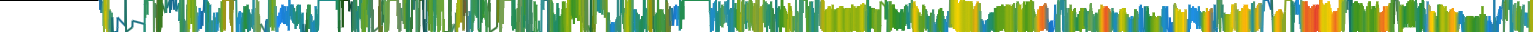 Heatmap