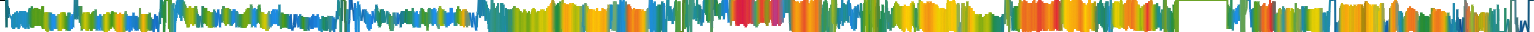 Heatmap