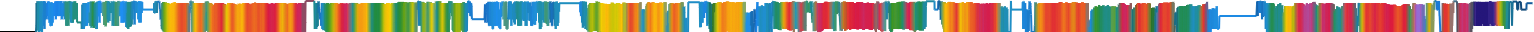 Heatmap
