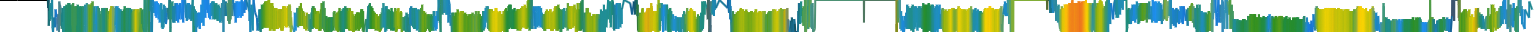 Heatmap