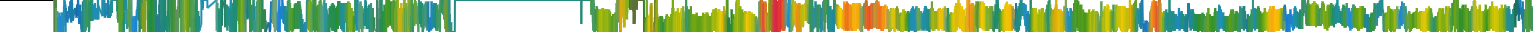 Heatmap
