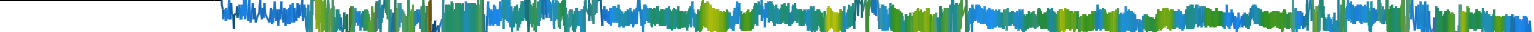 Heatmap