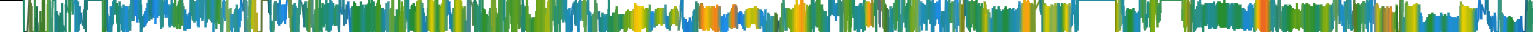 Heatmap