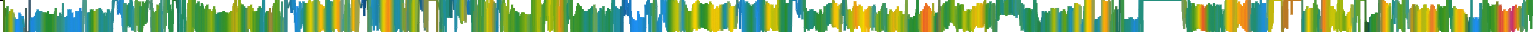 Heatmap